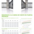 Resistencia-a-la-carga-de-viento-en-puertas-abatibles-CENTURION-pdf