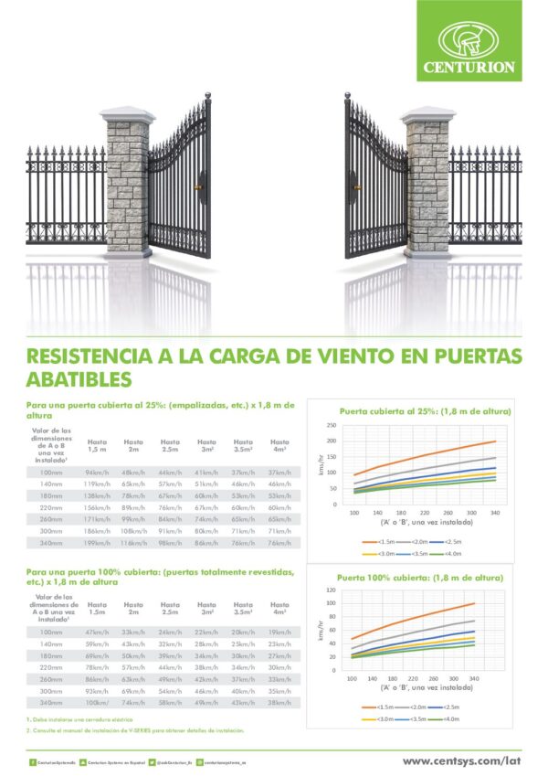 Resistencia-a-la-carga-de-viento-en-puertas-abatibles-CENTURION-pdf Resistencia-a-la-carga-de-viento-en-puertas-abatibles-CENTURION-pdf